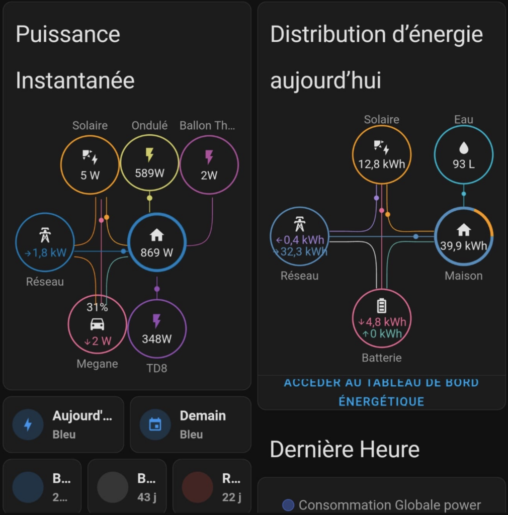 Home Assistant vous aide à suivre vos consommations énergétiques